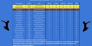 PLP 2026 - wyniki - 10-11 - FINAŁ - komentarz