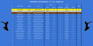 PLP 2026 - wyniki - 10-11 - Wejherowo