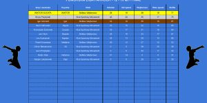 PLP 2026 - wyniki - 12-13 - FINAŁ