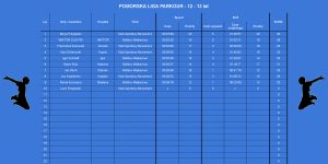 PLP 2026 - wyniki - 12-13 - Gdańsk