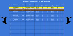 PLP 2026 - wyniki - 12-13 - Wejherowo