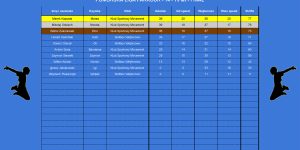 PLP 2026 - wyniki - 14-15 - FINAŁ