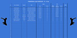 PLP 2026 - wyniki - 14-15 - Gdańsk