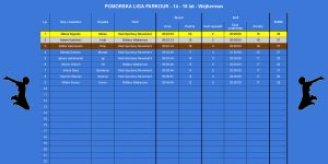 PLP 2026 - wyniki - 14-15 - Wejherowo