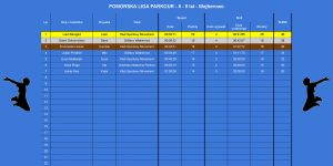 PLP 2026 - wyniki - 8-9 - Wejherowo